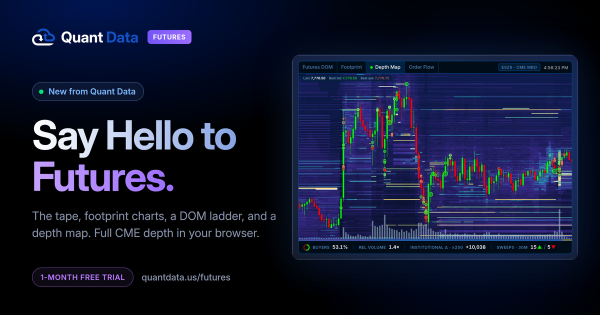 Futures Order Flow: Footprint, Depth Map & DOM | Quant Data