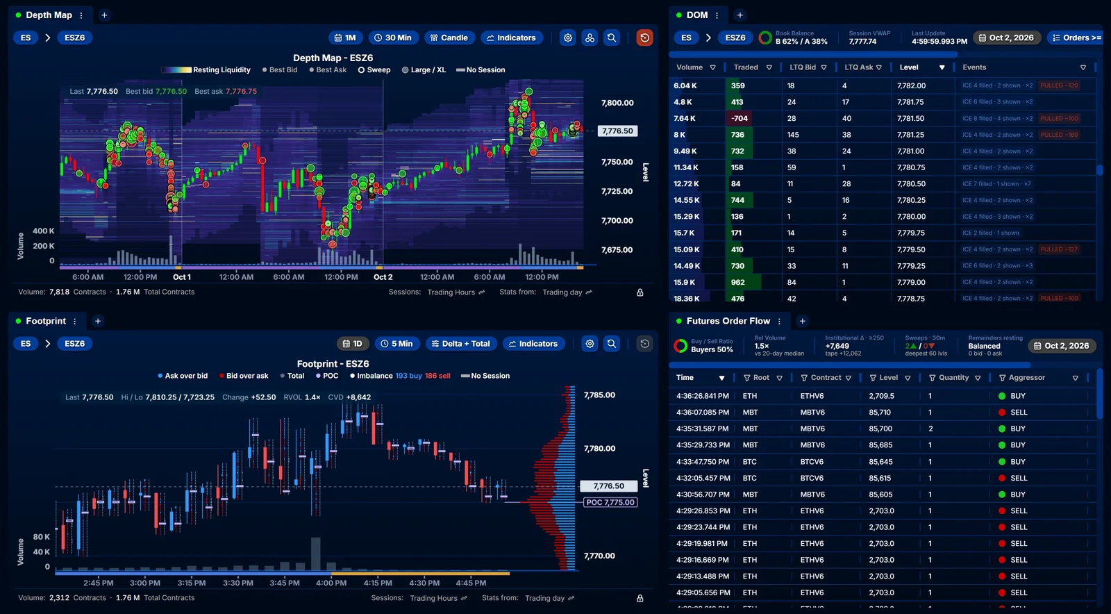 The Quant Data Futures page in the web app: Depth Map, DOM, Footprint, and Futures Order Flow on one screen