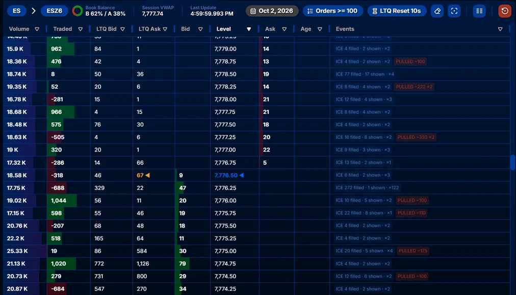 Depth of market (DOM) price ladder for ES futures (ESZ6) in the Quant Data web app: volume and traded delta at each price, last-trade and resting bid and ask sizes around the price level, and an events column with iceberg and pulled-order chips, under a toolbar with book balance and session VWAP.
