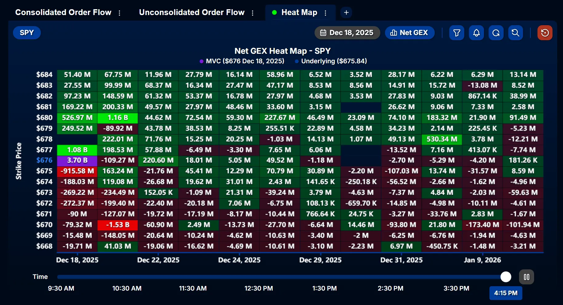 Options heat map visualization showing GEX, DEX, VEX, CHEX and other metrics across strikes and expirations