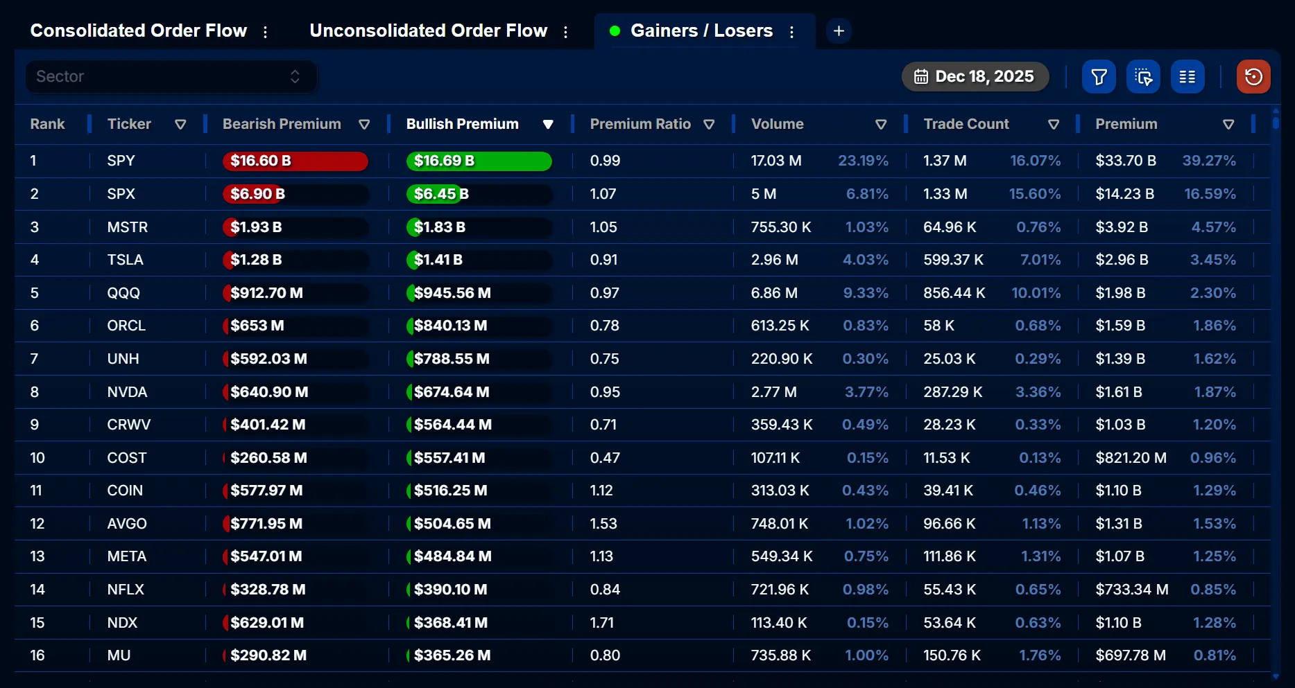Gainers & Losers