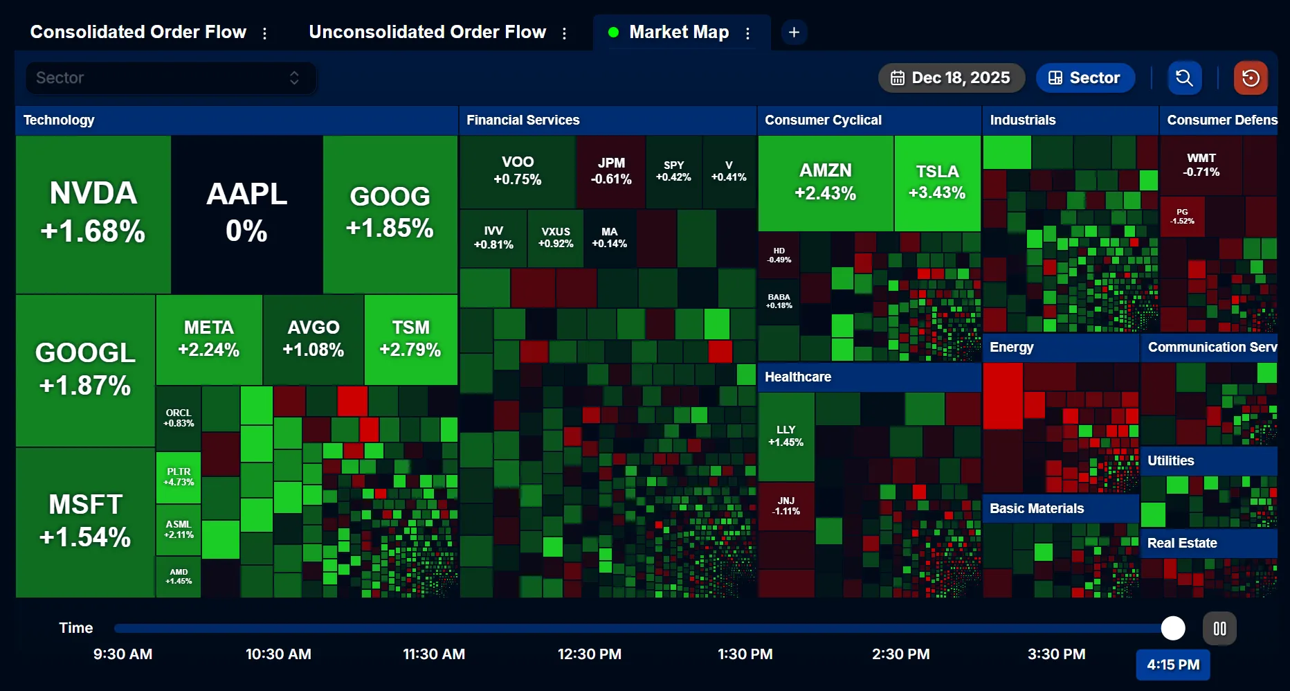 Market Map