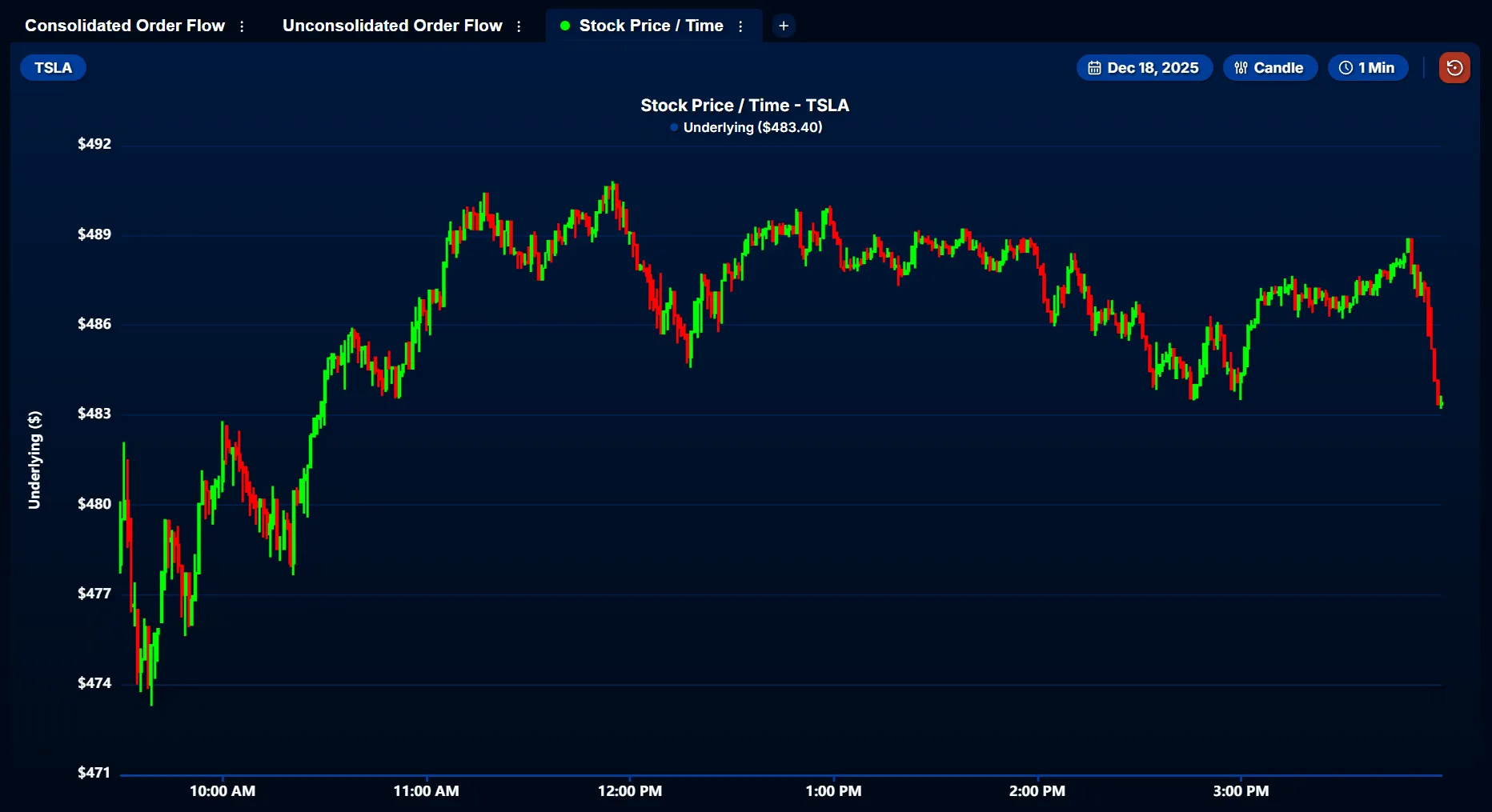 Stock Price / Time
