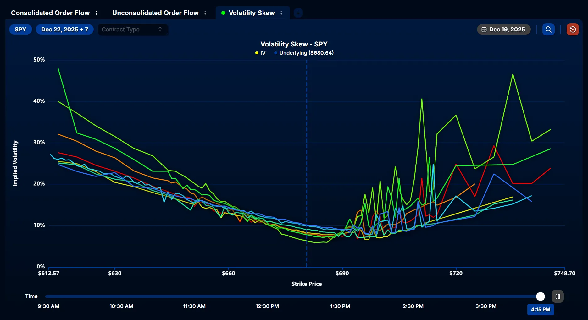 Volatility Skew